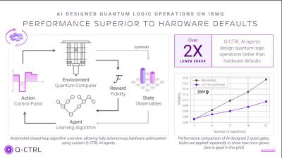 Quantum AI agents
