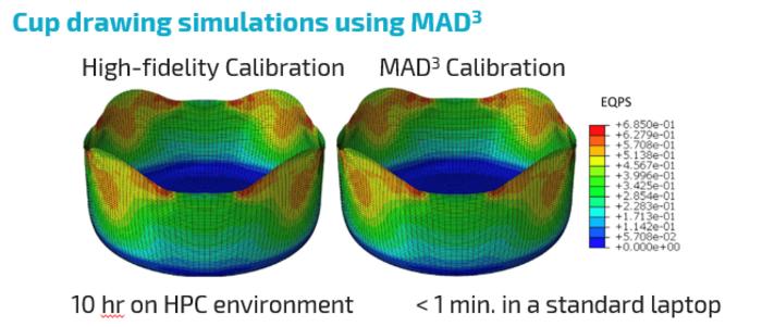 Simulations using MAD³