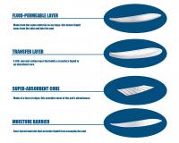 Pad Construction Graphic