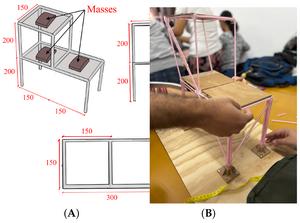 Two-Story Structural Model Used in the LEAP Educational Game
