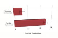 Delayed Gratification (1 of 2)