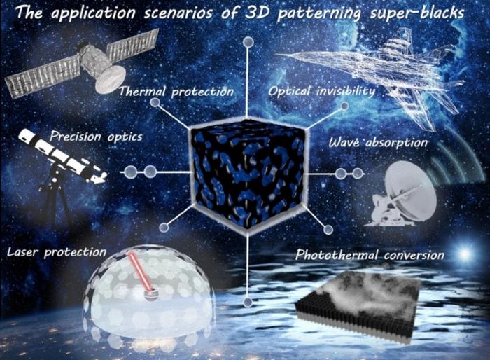 Three‑dimensional Patterning Super‑Black Silica‑Based Nanocomposite Aerogels