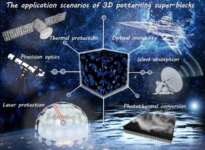 Three‑dimensional Patterning Super‑Black Silica‑Based Nanocomposite Aerogels