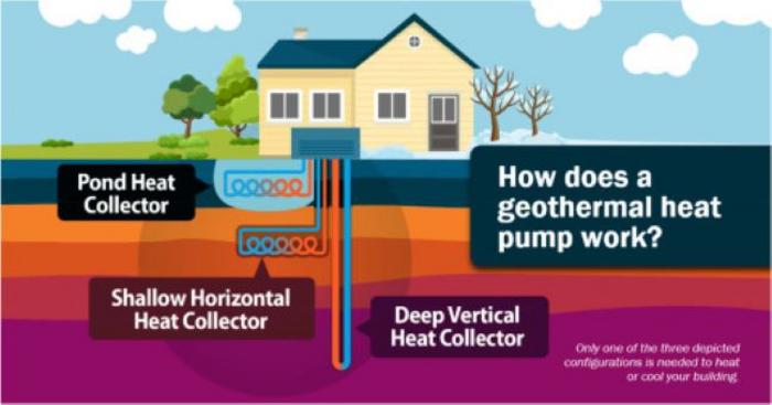 Geothermal heat pump