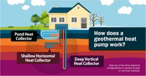 Geothermal heat pump