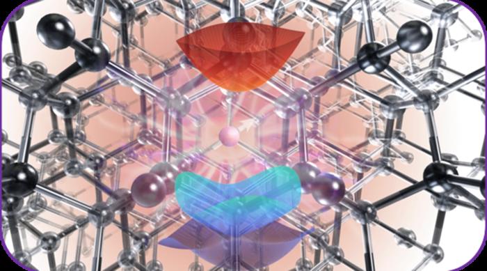 Advanced computational tool for understanding quantum materials