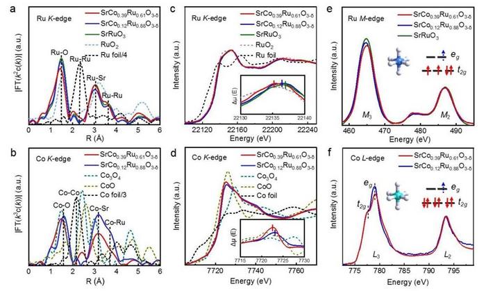 USTC Makes Efficient Urea Electrosynthesis via Doping Effect