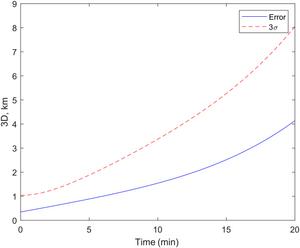 Fig. 5. Position error estimation without relative position vector observation.