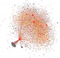 Visualization Of Interactions Between The Core And The Risk Group