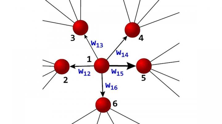 Illustration of the Emergence of the Game Learning Skeleton from the Underlying Interaction Graph