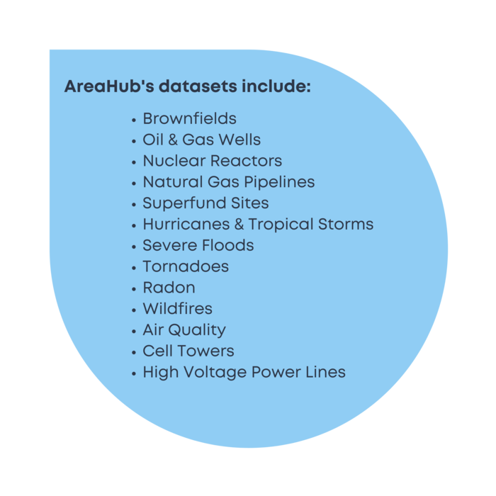 AreaHub's Datasets