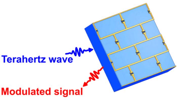 The demonstrated tuneable capacitance metamaterial, used as a terahertz amplitude modulator.