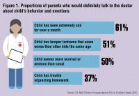Mott Poll: Behavior