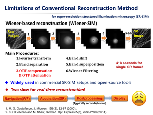 Rapid image reconstruction for real-time superresolution fluorescence microscopy