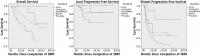 Kaplan-Meier Curves by Primary Tumor Location