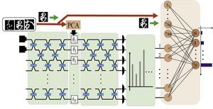 Image classification powered by boson-sampling