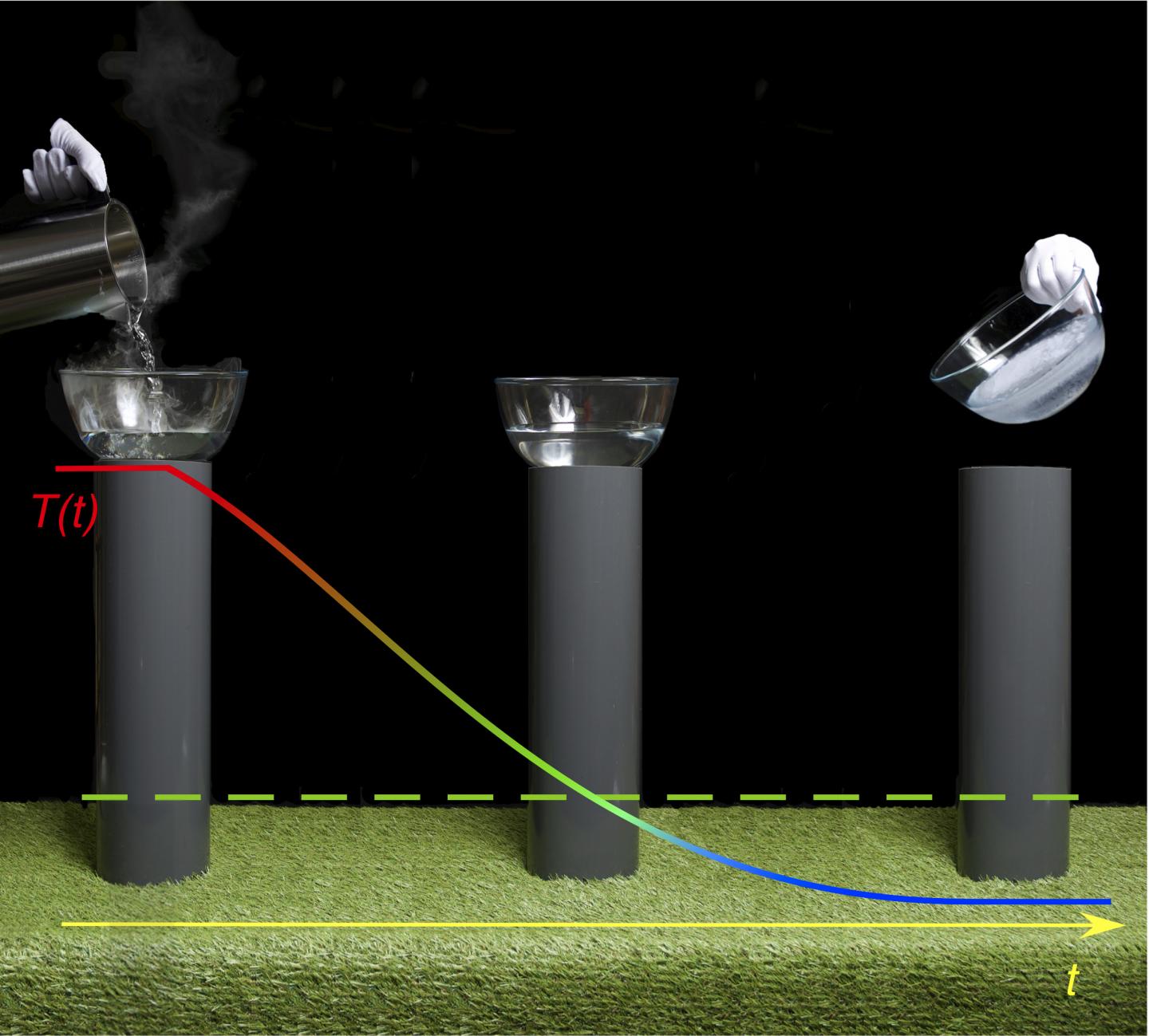 Heat flowing from cold to hot without external intervention by using a 'thermal inductor (2 of 3)