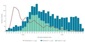 Hospitalisation during teh 2024/25 winter season
