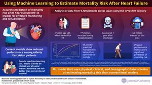 Using Machine Learning to Estimate Mortality Risk After Heart Failure