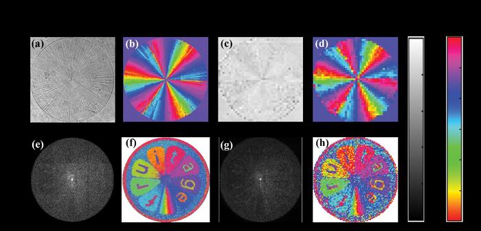 Reconstruction of polarimetric images.