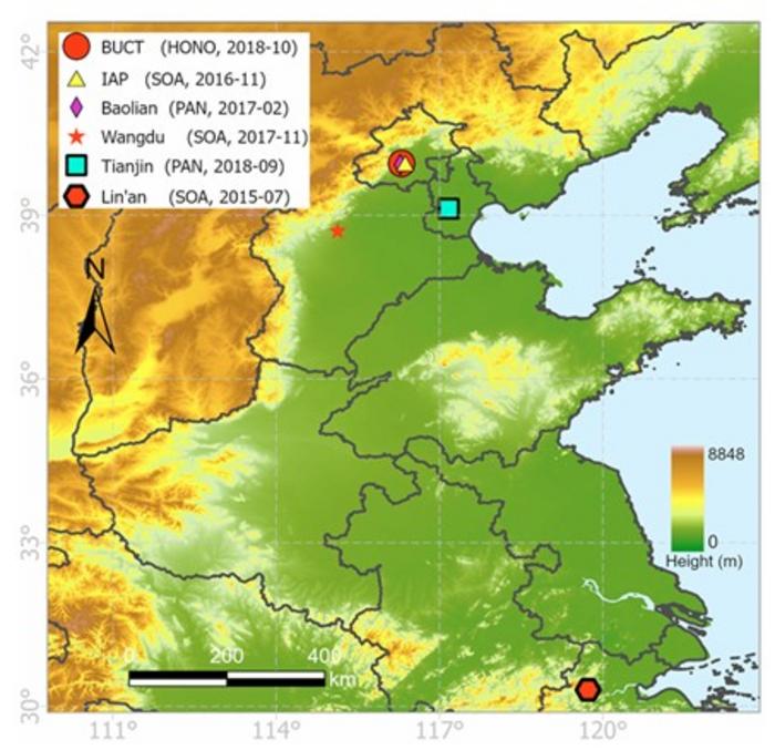 Inconsistent impact of HONO sources on haze formation revealed by a Chinese Academy of Sciences study