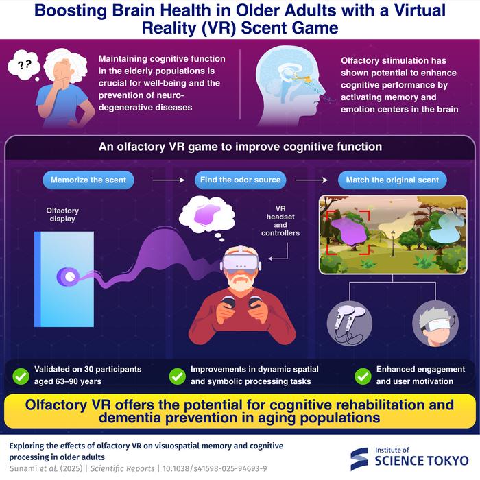 Boosting Brain Health in Older Adults with a Virtual Reality (VR) Scent Game