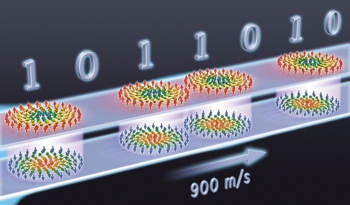 Skymions antiferromagnétiques déplacés dans une piste magnétique par un courant électrique;