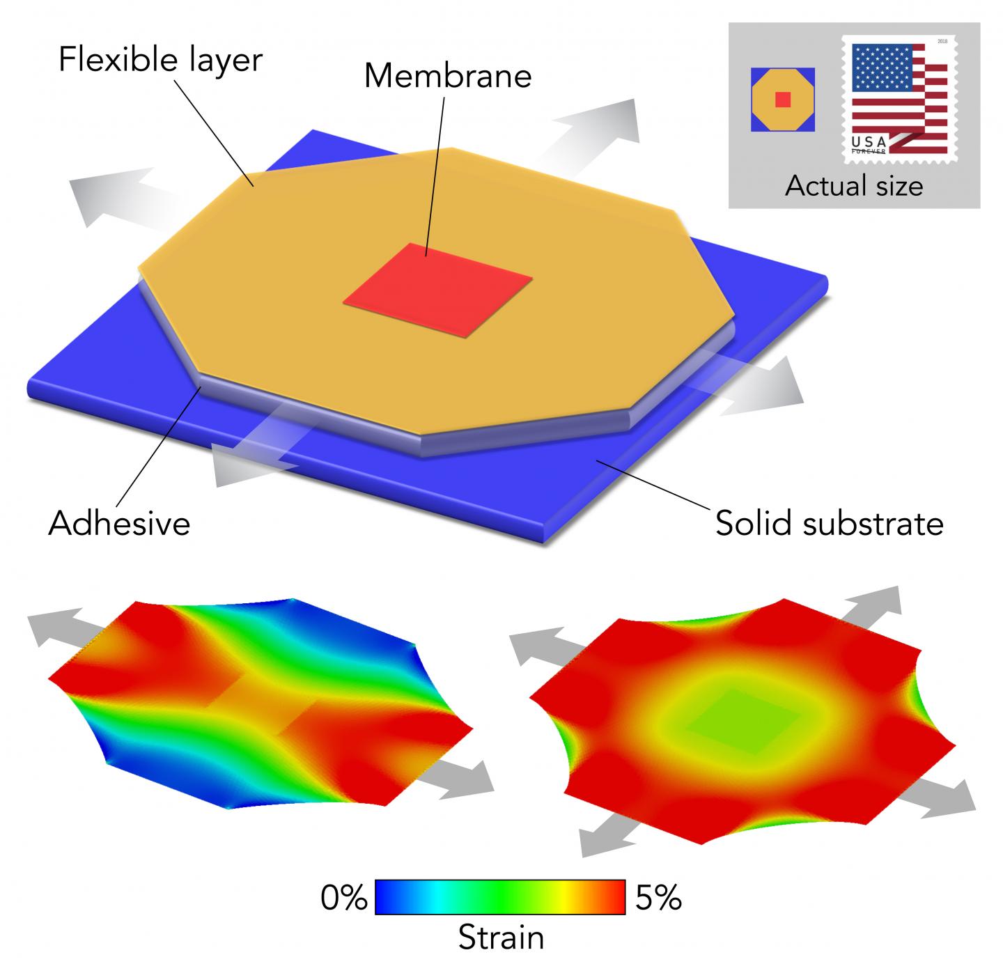 A new way to stretch and study brittle materials
