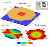 A new way to stretch and study brittle materials