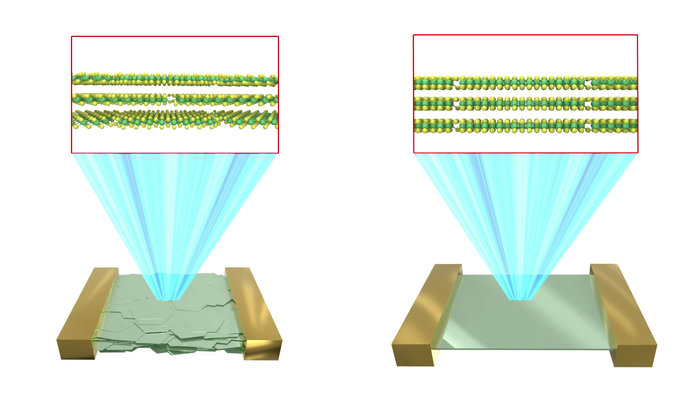 Animation of a van der Waals thin film