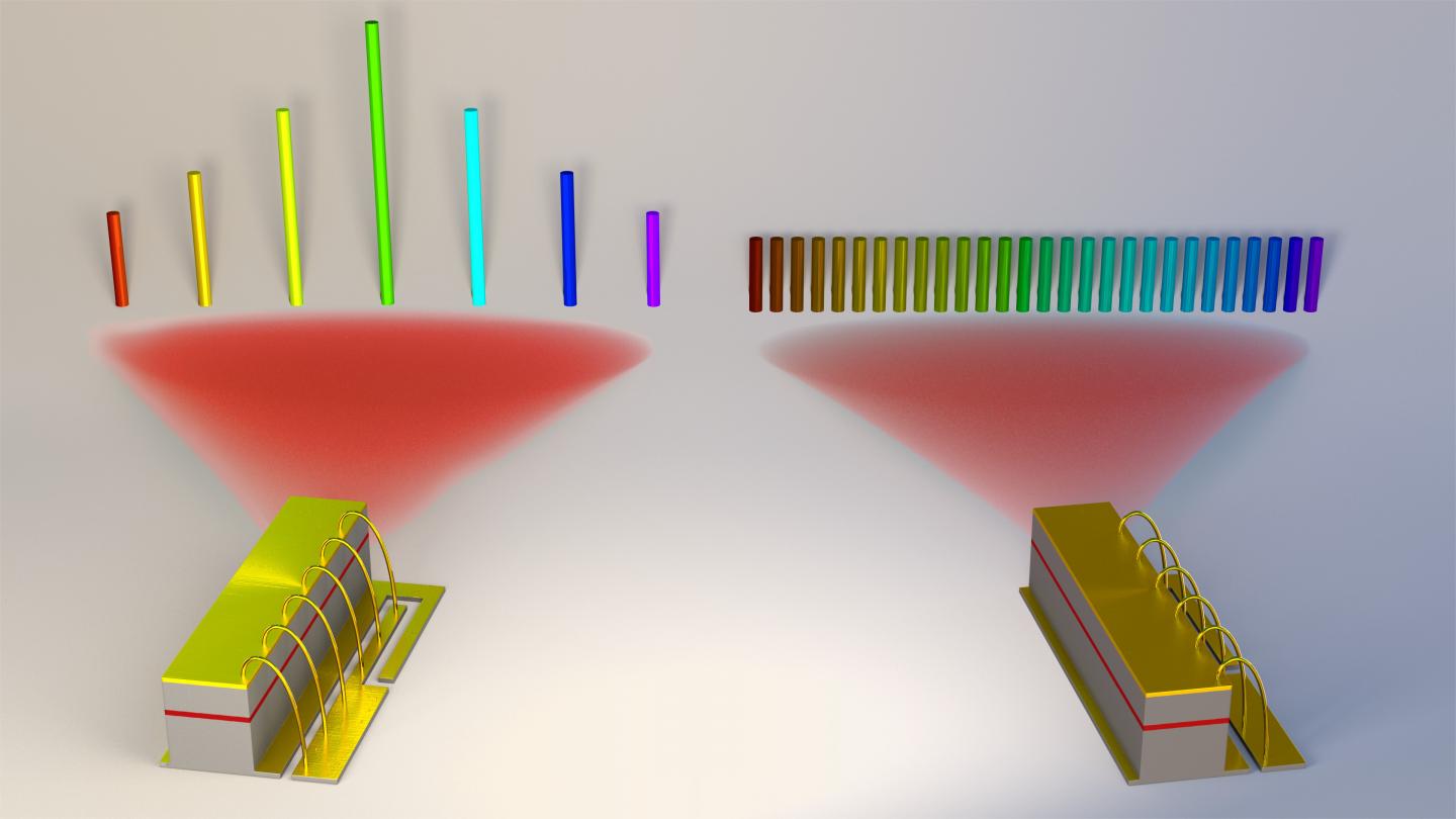 Harmonic Frequency Comb