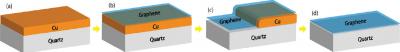CVD Graphene on Copper Graphic