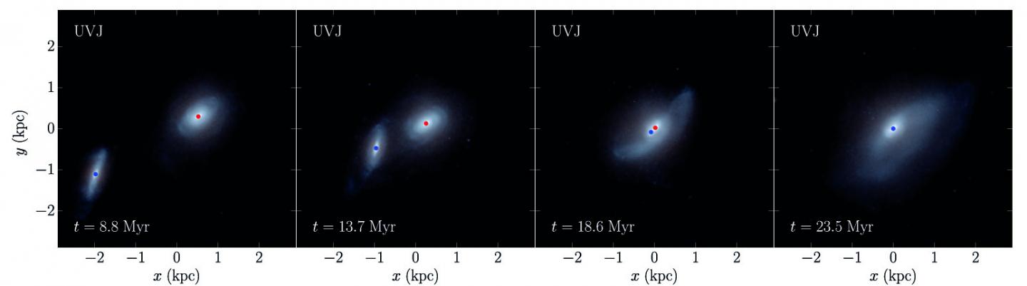 Merger of Two Galaxies