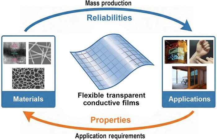 Bridging the gap between academic research and industrial application.
