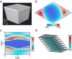 Lossy acoustic metamaterials for higher-order Weyl exceptional ring