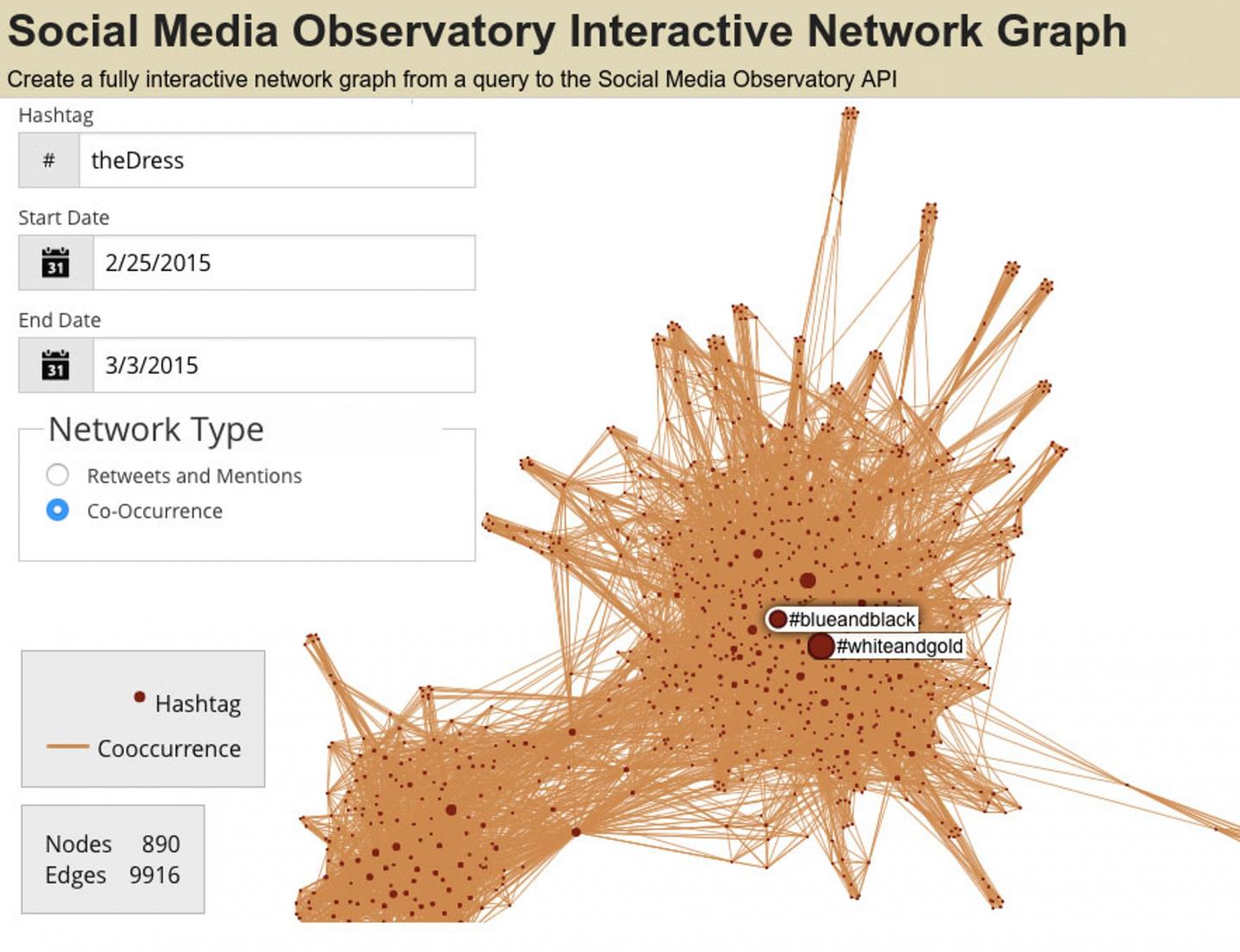The Dress Hashtag Analysis