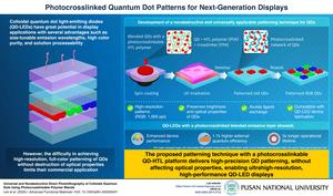 Photocrosslinked quantum dot (QD) patterns for next-generation displays