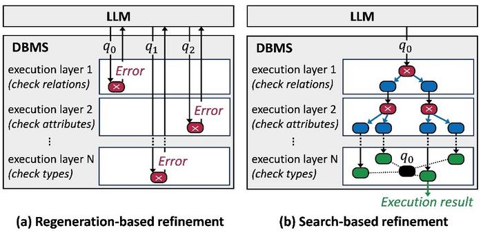 KAIST Develops AI Technology That Fixes SQL Errors Without Starting Over