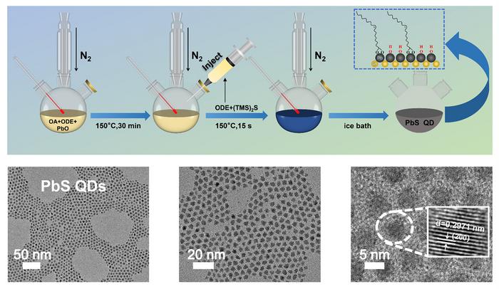 Fabrication of nanoscale light-sensitive materials created a device that reacts to light faster than the human eye