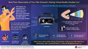 Time-course observation of tear film dynamics during VR headset use
