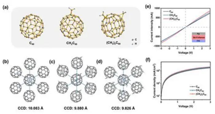 Achieving high-efficiency tin-based and wide-bandgap lead-based perovskite solar cells through thermally evaporable fullerene diadditions