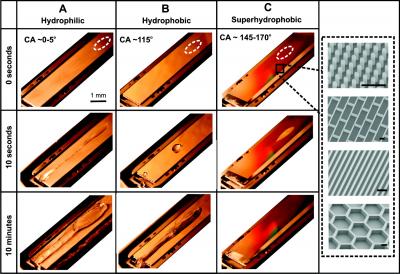 Surface Comparisons and Ice Formation Behavior