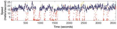 Separating Good and Bad Data