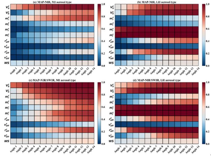 Researchers Improve Marine Aerosol Remote Sensing Accuracy Using Multiangular Polarimetry