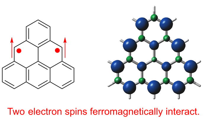 Fig.1