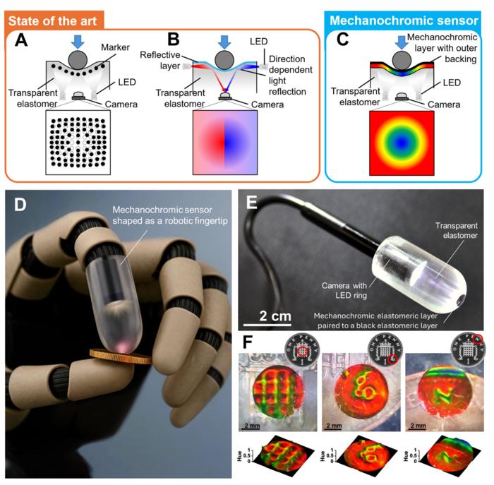Tactile sensor