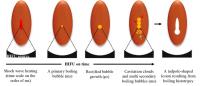 Secondary Bubble Generation