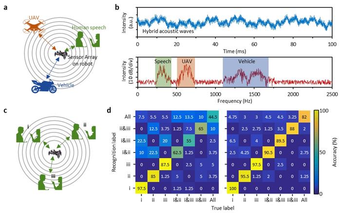 Fig. 4. Multi-target recognition.