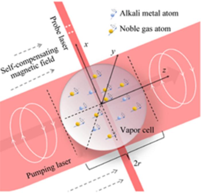 SCHEMATIC OF LIGHT ABSORPTION IN THE ATOMICGYROSCOPE VAPOR CELL.
