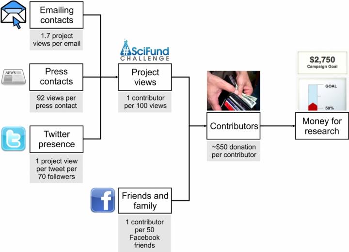 Crowdfunding